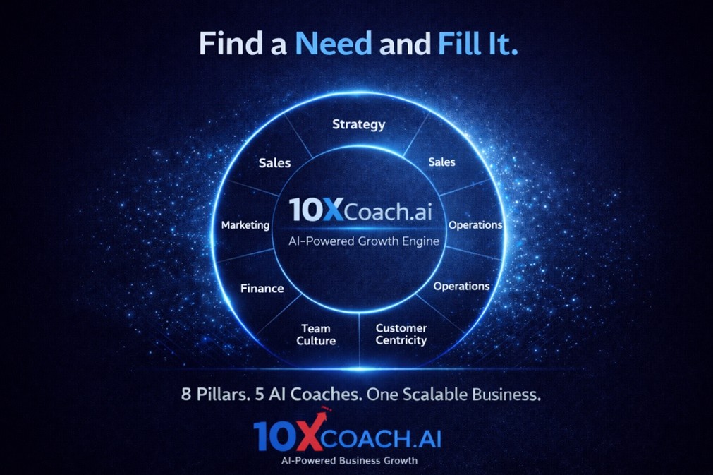 Finding a Need and Filling It: Building a Thriving Business with 10XCoach.ai’s 8 Pillars and AI Coaches