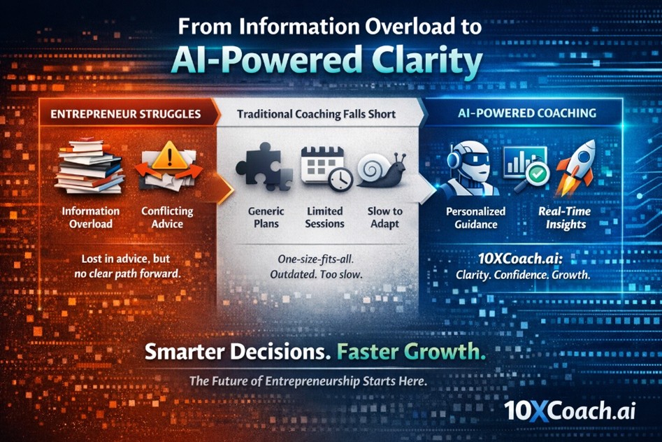 Drowning in Business Advice? Here’s How AI Coaching Creates Clarity