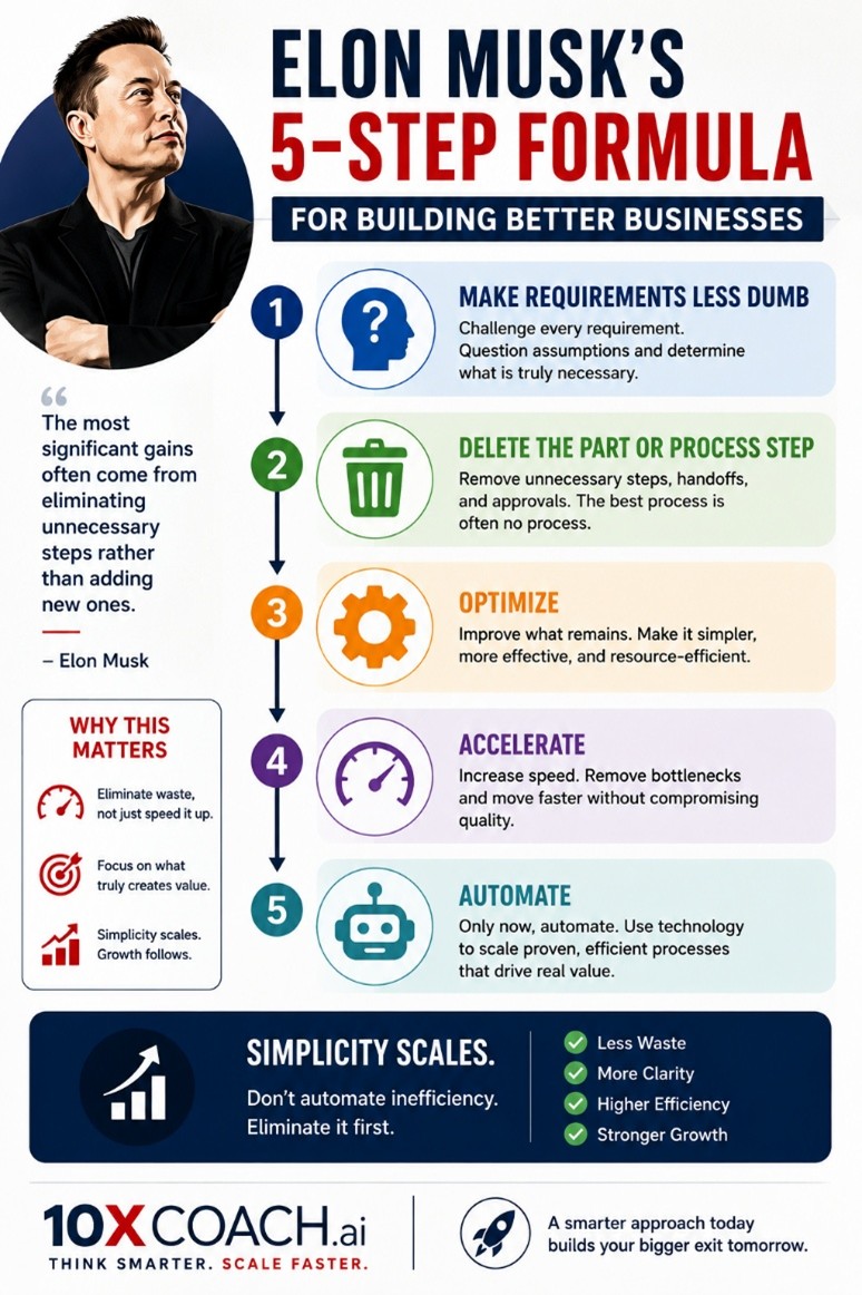 Elon Musk’s 5-Step Success Formula: The Business Growth Secret Most Entrepreneurs Get Backward
